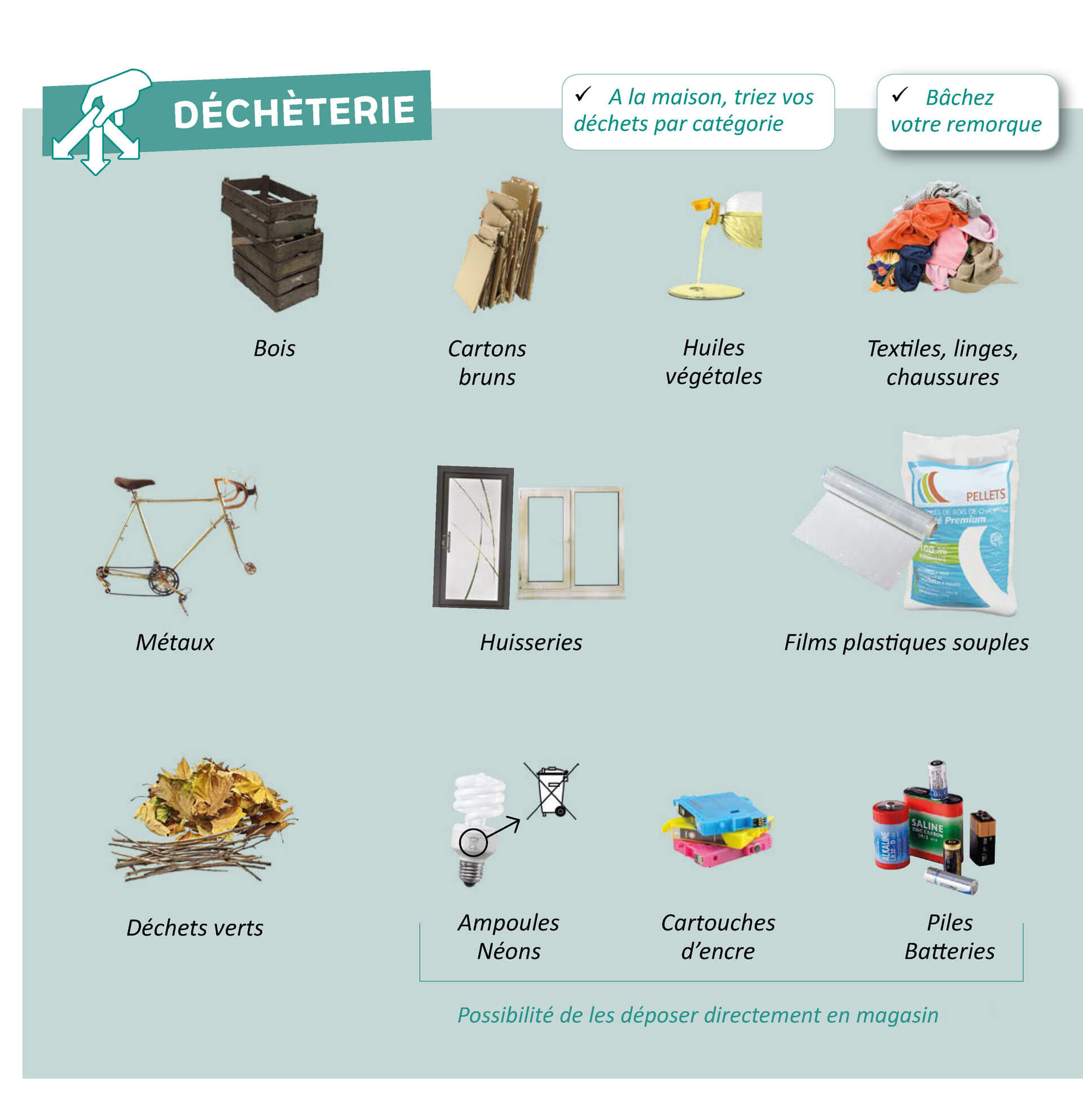 Guide Gestion Dechets page 1